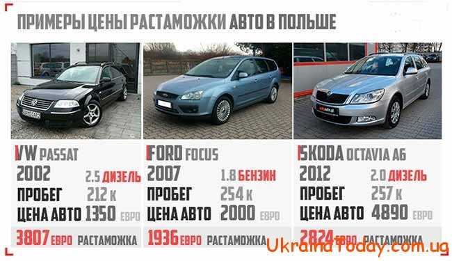 Ціни на растаможку польськів авто