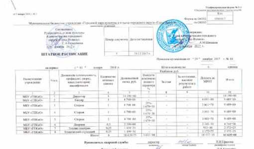 штатное расписание