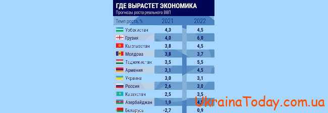 Что ждет Украину в 2022 году? Что будет с Украиной в будущем