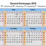 posivnij-kalendar-na-2018-rik-dlya-ogorodnika-6