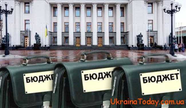 Головні напрямки розвитку української економіки
