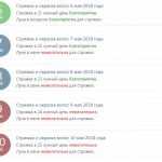 6 по 10 травня