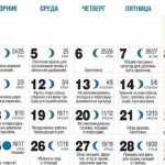 posivnij-kalendar-ogorodnika-na-veresen-2018-roku-2