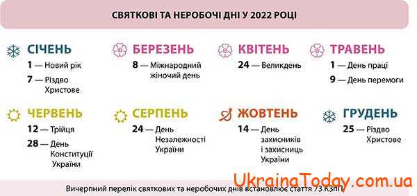 svyatkovi dni2 - Святкові дні в 2022 році і дати релігійних свят