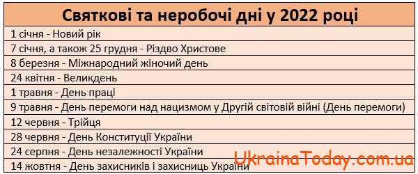 svyatkovi dni3 - Таблиця загальної кількості робочих годин в 2022 році