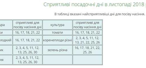Посівний календар огородника на листопад 2018 року