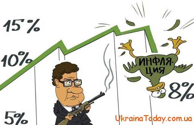 Україна – це держава з найбільшим рівнем інфляції 