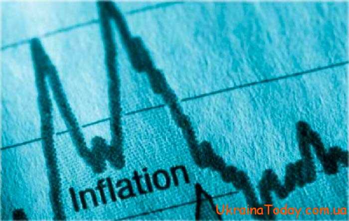 індекс інфляції 