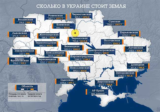 Стоимость земли в Украине