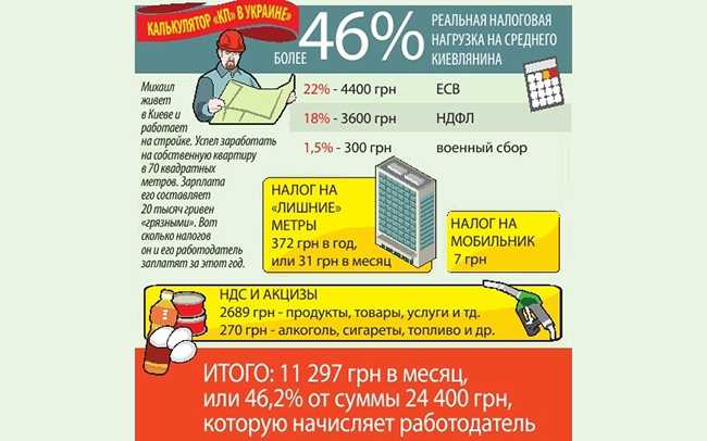 Пример налогообложения в Украине