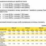 tablica-okladov-byudzhetnikov-v-2018-godu-v-ukraine-1