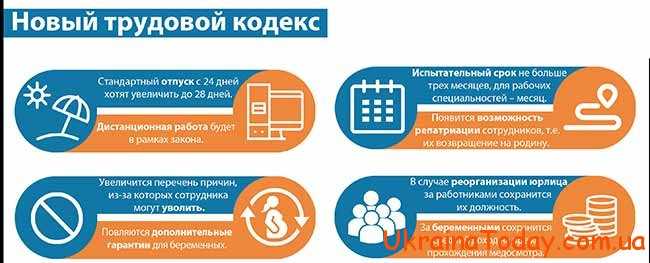 Оновлення кодекса праці України