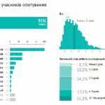 salary-report-devs-dec-2019-1