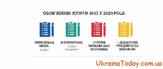 Іспити в Україні в 2021 році