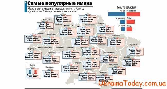 Популярные имена в Украине