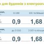 tarif-dla-budinkiv-z-elektroopalennam_5e26b0ea187d0