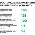 vstup-top-zvo-2019-abiturient-kharkiv