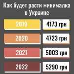 Рост-минималки