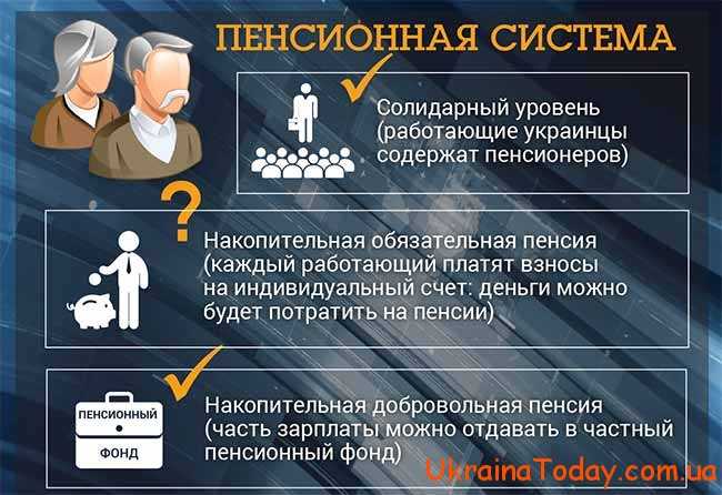 Как выглядит пенсионная реформа в Украине