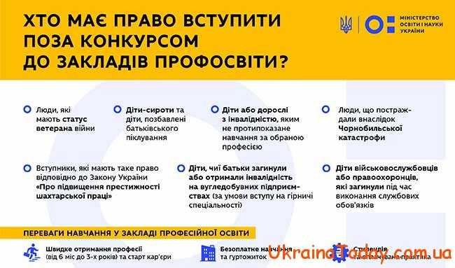 Хто має право на ЗНО в Україні