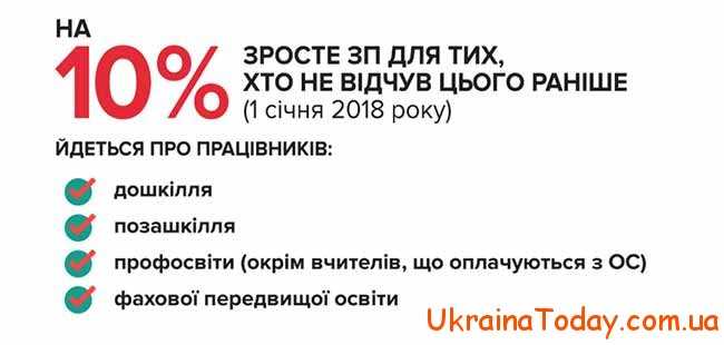 Кто получит надбавку в Украине в 2021 году