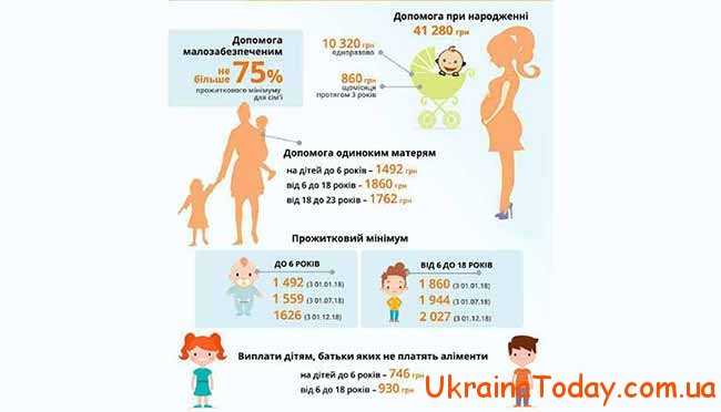 Розрахунок виплат в Україні