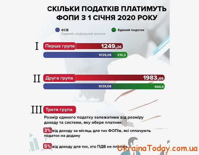 Податки в Україні в 2021 році