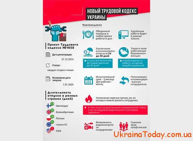 Принципы нового Трудового Кодекса  в Украине