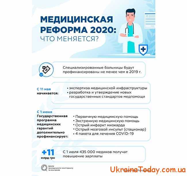 Реформа в українській  медицині 
