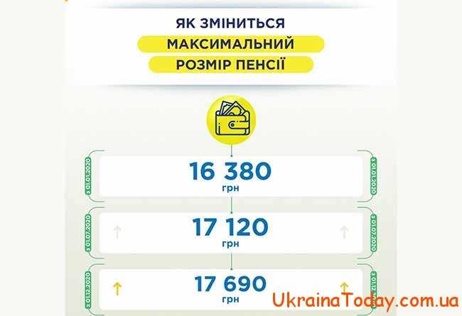 Повышение военных пенсий в Украине в 2021 году