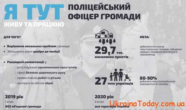 Яким буде підвищення зарплати поліції у 2021 році в Україні останні новини