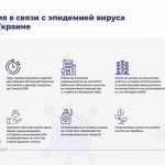 Meropriyatiya-v-svyazi-s-epidemiej-virusa-COVID-19-v-Ukraine-DLF-attorneys-at-law-nalogi-obnovlennaya-infografika