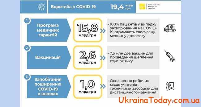 Медреформа в Украине в 2020-2021 гг