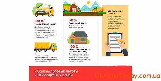 Льготы многодетным семьям в Украине в 2021 году