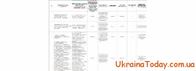 План проверок Гоструда в Украине в 2021 году