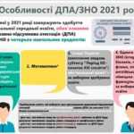 Омобливості-ДПА