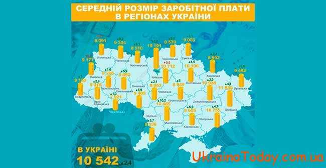зарплата у Києві у 2021 році