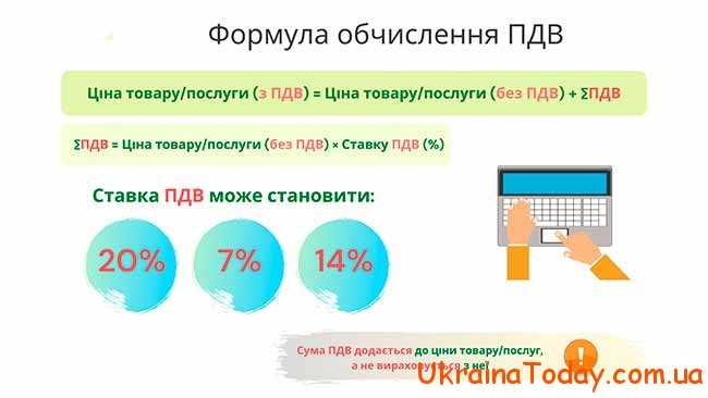Расчет ПДВ
