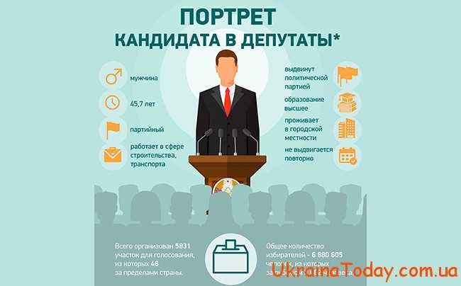 Портрет депутата міської Ради в Україні