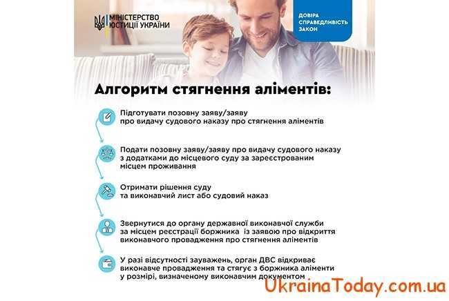 Стягення аліментів на дитину в 2021 році в Україні