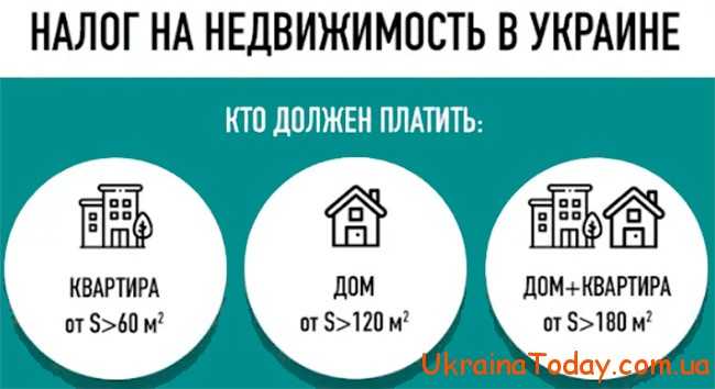 Податок на нерухомість в 2021 році в Україні