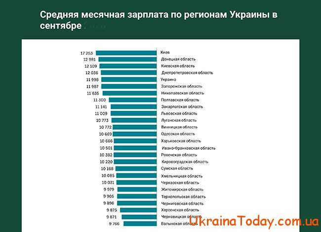 Повышение зарплаты адвоката в Украине
