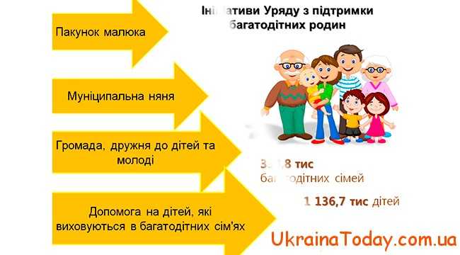 Яка буде соціальна допомога багатодітним сім'ям в 2021 році в Україні