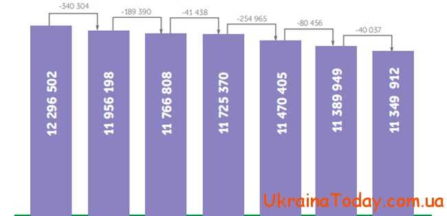 Льготи 1, 2 і 3 групи в Україні