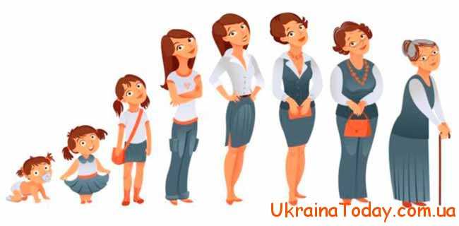 Пенсия в 55 лет для женщин в 2021 году в Украине