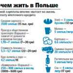 stoimost-gizni-v-polshe
