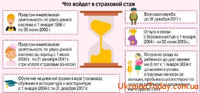 Пенсія в 55 років для жінок в Україні