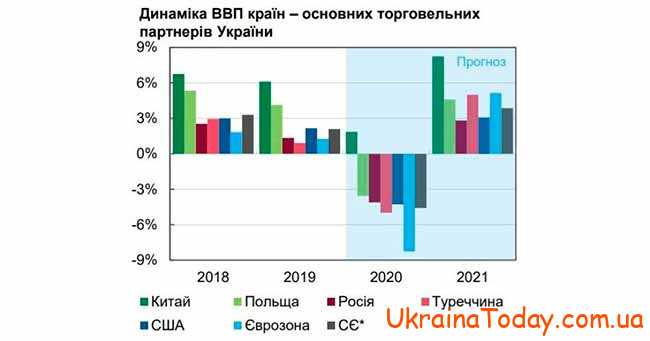 державний бюджет  України на 2022 рік