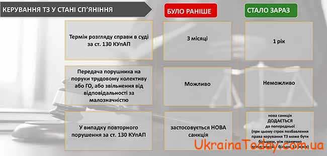 Штрафи за порушення ПДР України