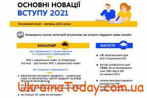 ГНА в 2022 году в Украине